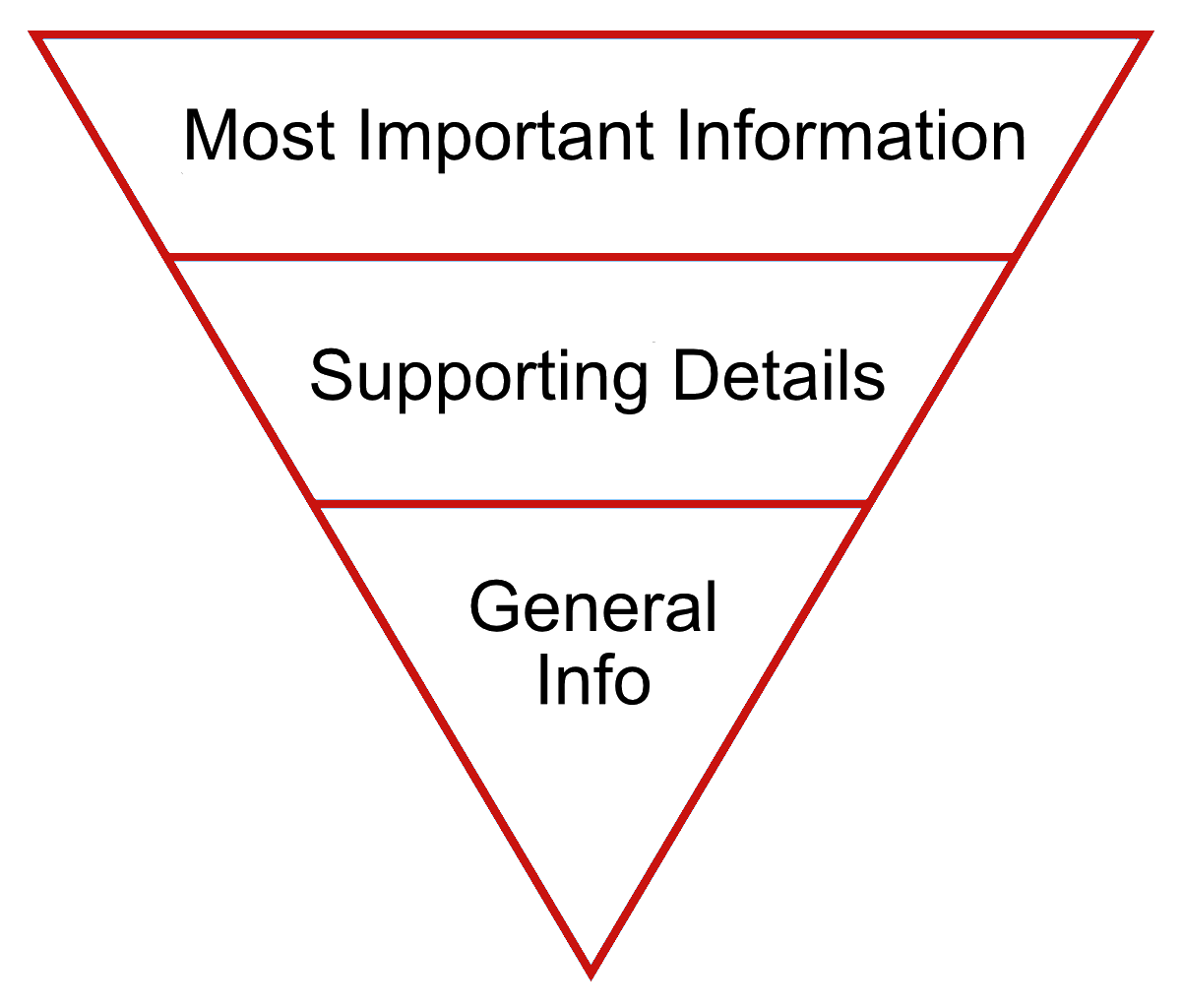 inverted triangle